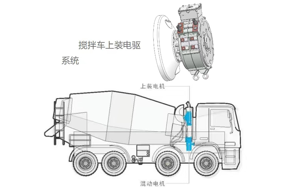 攪拌車電驅(qū)系統(tǒng)
